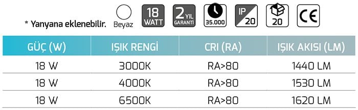 Goya Gy 4301-120 18 Watt Ledli Bant Armatürleri